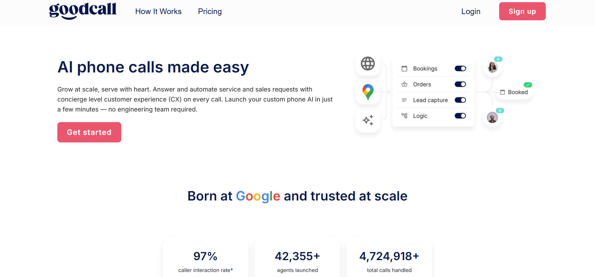 Review: GoodCall – A Game-Changer in Talent Acquisition and Employee Retention